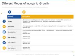 Fastest inorganic growth with strategic alliances powerpoint presentation slides