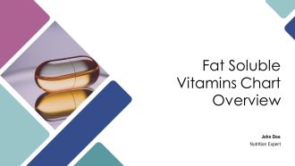 Fat Soluble Vitamins Chart Overview PPT Summary AT