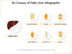 Fatty Liver Comparison Excessive Consumption Development Infographic