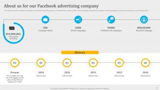 FB Advertising Agency Proposal Powerpoint Presentation Slides Slides Ideas
