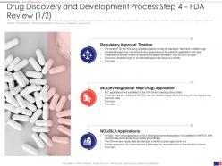 Fda review drug discovery and development process step 4 ppt brochure