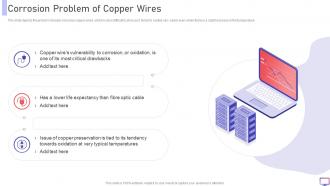 FDDI Corrosion Problem Of Copper Wires Ppt File Infographic Template