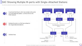 FDDI DAC Showing Multiple M Ports With Single Attached Stations