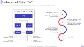 FDDI Dual Attached Station DAS Ppt Powerpoint Presentation Infographics Slides