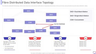 FDDI Fibre Distributed Data Interface Topology Ppt Powerpoint Presentation File Topics