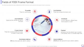 FDDI Fields Of Fddi Frame Format Ppt Powerpoint Presentation File Aids