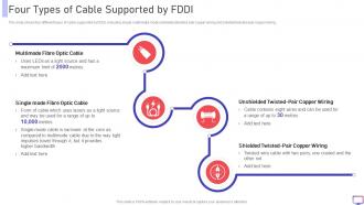 FDDI Four Types Of Cable Supported By Fddi Ppt Powerpoint Presentation File Brochure