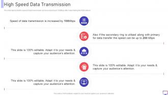 FDDI High Speed Data Transmission Ppt Powerpoint Presentation File Formats
