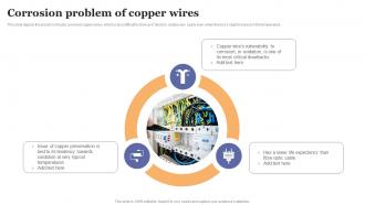 FDDI Implementation Corrosion Problem Of Copper Wires Ppt Powerpoint Presentation File Backgrounds