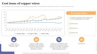 FDDI Implementation Cost Issue Of Copper Wires Ppt Powerpoint Presentation Diagram Ppt