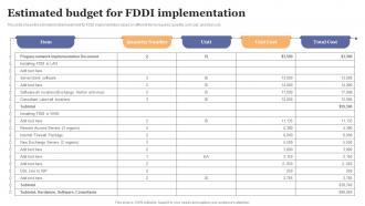 FDDI Implementation Estimated Budget For FDDI Implementation Ppt Gallery Graphics Pictures
