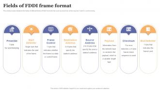 FDDI Implementation Fields Of FDDI Frame Format Ppt Powerpoint Presentation File Visuals