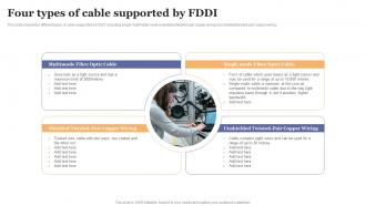 FDDI Implementation Four Types Of Cable Supported By FDDI Ppt Powerpoint Presentation File Summary