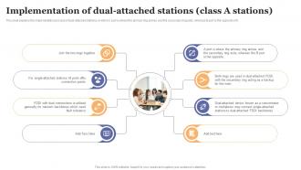 FDDI Implementation Implementation Of Dual Attached Stations Class A Stations