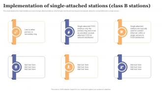 FDDI Implementation Implementation Of Single Attached Stations Class B Stations