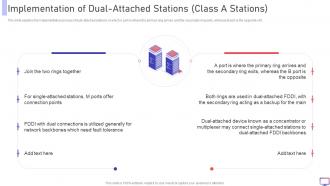 FDDI Implementation Of Dual Attached Stations Class A Stations