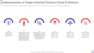 FDDI Implementation Of Single Attached Stations Class B Stations