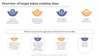 FDDI Implementation Overview Of Target Token Rotation Time Ppt Icon Background Images