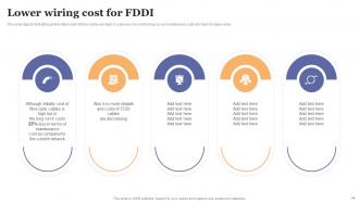 FDDI Implementation Powerpoint Presentation Slides