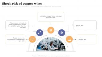 FDDI Implementation Shock Risk Of Copper Wires Ppt Powerpoint Presentation File Model