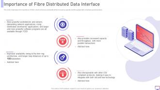 FDDI Importance Of Fibre Distributed Data Interface Ppt Powerpoint Presentation File