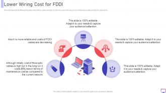 FDDI Lower Wiring Cost For FDDI Ppt Powerpoint Presentation File Vector