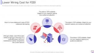 FDDI Powerpoint Presentation Slides