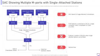 FDDI Sac Showing Multiple M Ports With Single Attached Stations