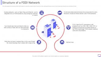 FDDI Structure Of A FDDI Network Ppt Powerpoint Presentation Gallery Skills