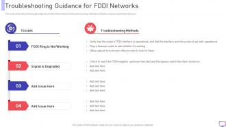 FDDI Troubleshooting Guidance For Fddi Networks Ppt Powerpoint Presentation Ideas