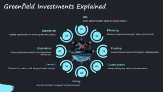 FDI Investment Modes Entry Strategies PPT PowerPoint AT Image Downloadable