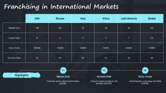 FDI Investment Modes Entry Strategies PPT PowerPoint AT Good Downloadable