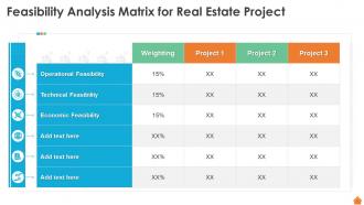Feasibility Analysis Matrix For Real Estate Project Financing Of Real Estate Project