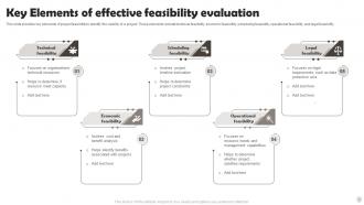 Feasibility Evaluation Powerpoint Ppt Template Bundles Editable Designed