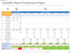 Feasibility report for business project pmp documentation requirements it ppt elements