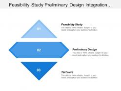 Feasibility study preliminary design integration support customer service