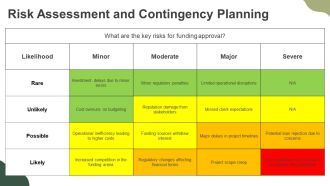 Feasibility Study Report For Funding PPT Template AT Multipurpose Designed