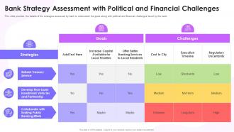 Feasibility Study Templates Different Projects Bank Strategy Assessment Political Financial Challenges