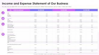 Feasibility Study Templates For Different Income And Expense Statement Of Our Business