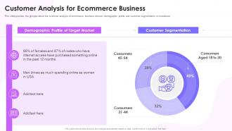 Feasibility Study Templates For Different Projects Customer Analysis For Ecommerce Business