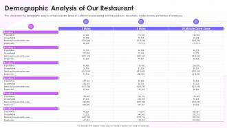 Feasibility Study Templates For Different Projects Demographic Analysis Of Our Restaurant