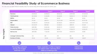 Feasibility Study Templates For Different Projects Financial Feasibility Study Of Ecommerce Business