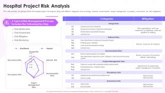Feasibility Study Templates For Different Projects Hospital Project Risk Analysis