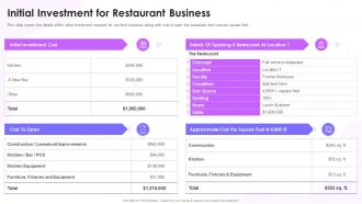 Feasibility Study Templates For Different Projects Initial Investment For Restaurant Business