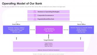Feasibility Study Templates For Different Projects Operating Model Of Our Bank