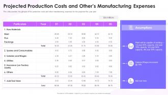 Feasibility Study Templates For Different Projects Production Costs And Others Manufacturing Expenses