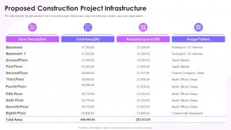 Feasibility Study Templates For Different Projects Proposed Construction Project Infrastructure