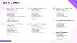 Feasibility Study Templates For Different Projects Table Of Contents