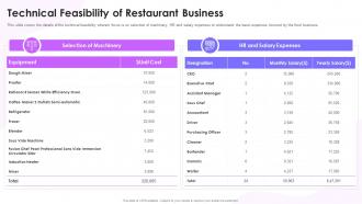 Feasibility Study Templates For Different Projects Technical Feasibility Of Restaurant Business