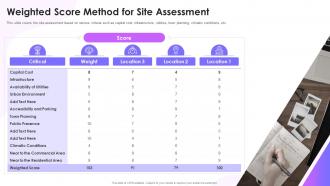 Feasibility Study Templates For Different Projects Weighted Score Method For Site Assessment